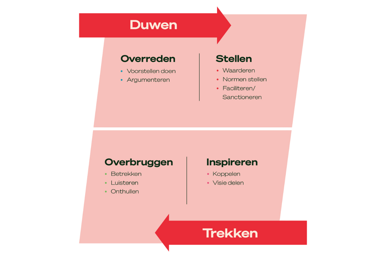 Het invloedmodel