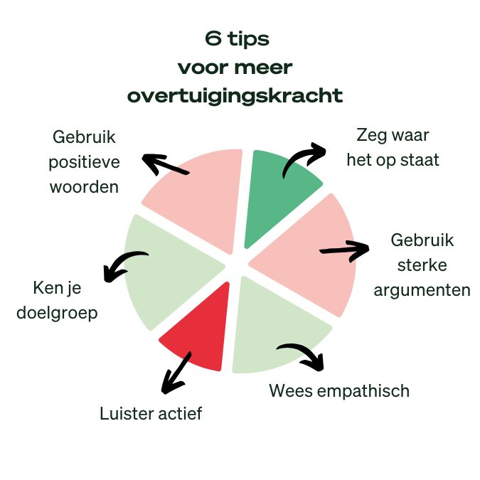 meer overtuigingskracht